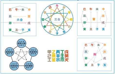 地支刑冲克害 表